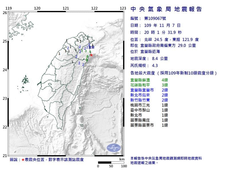 快訊／宜蘭地牛翻身！地震規模4.3 最大震度4級