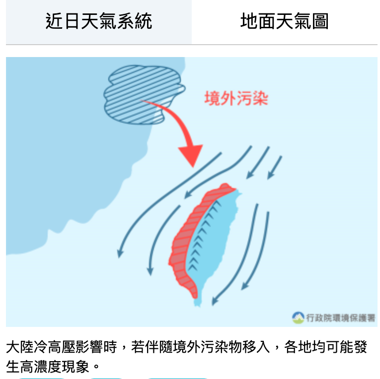 今環保署空污監測網公布，大陸冷高壓影響時，若伴隨境外污染物移入，各地均可能發生高濃度現象。 圖：翻攝自環保署