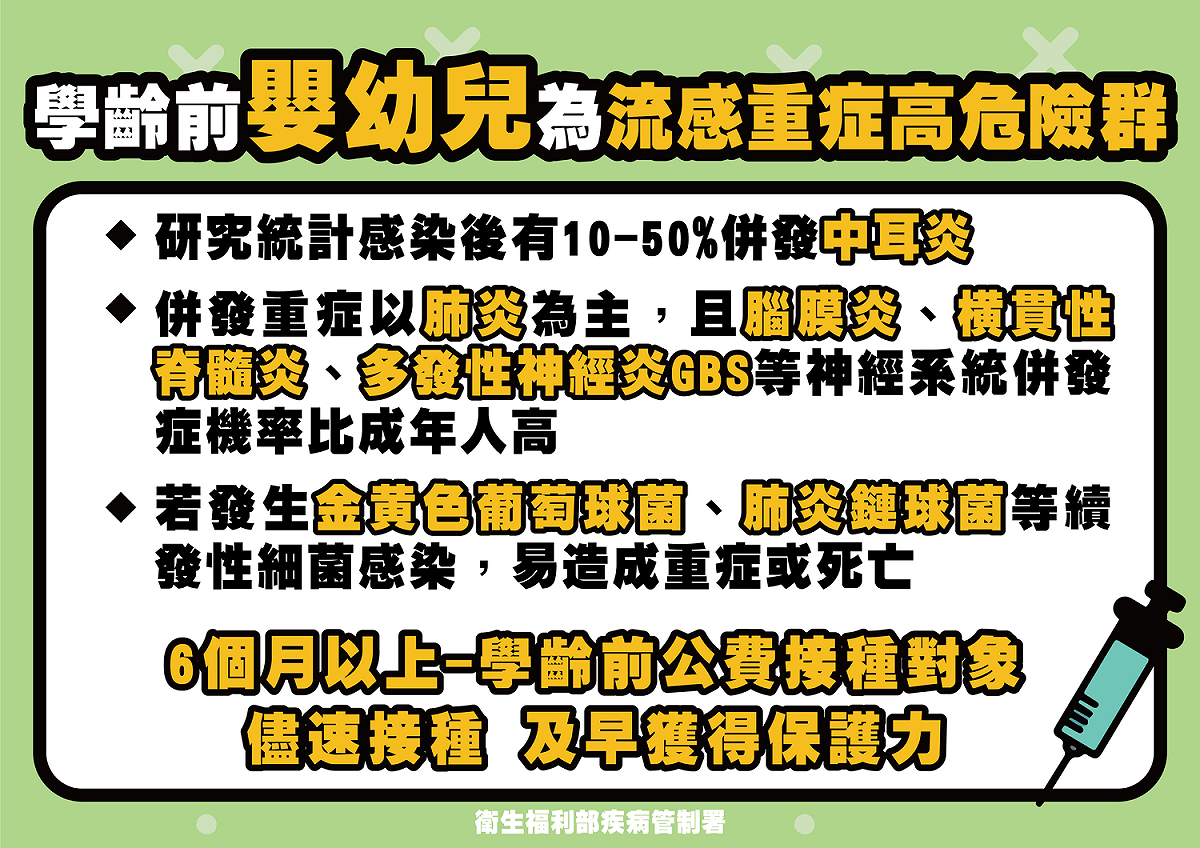 學齡前幼兒是流感重症的高危險群。 圖：中央流行疫情指揮中心提供