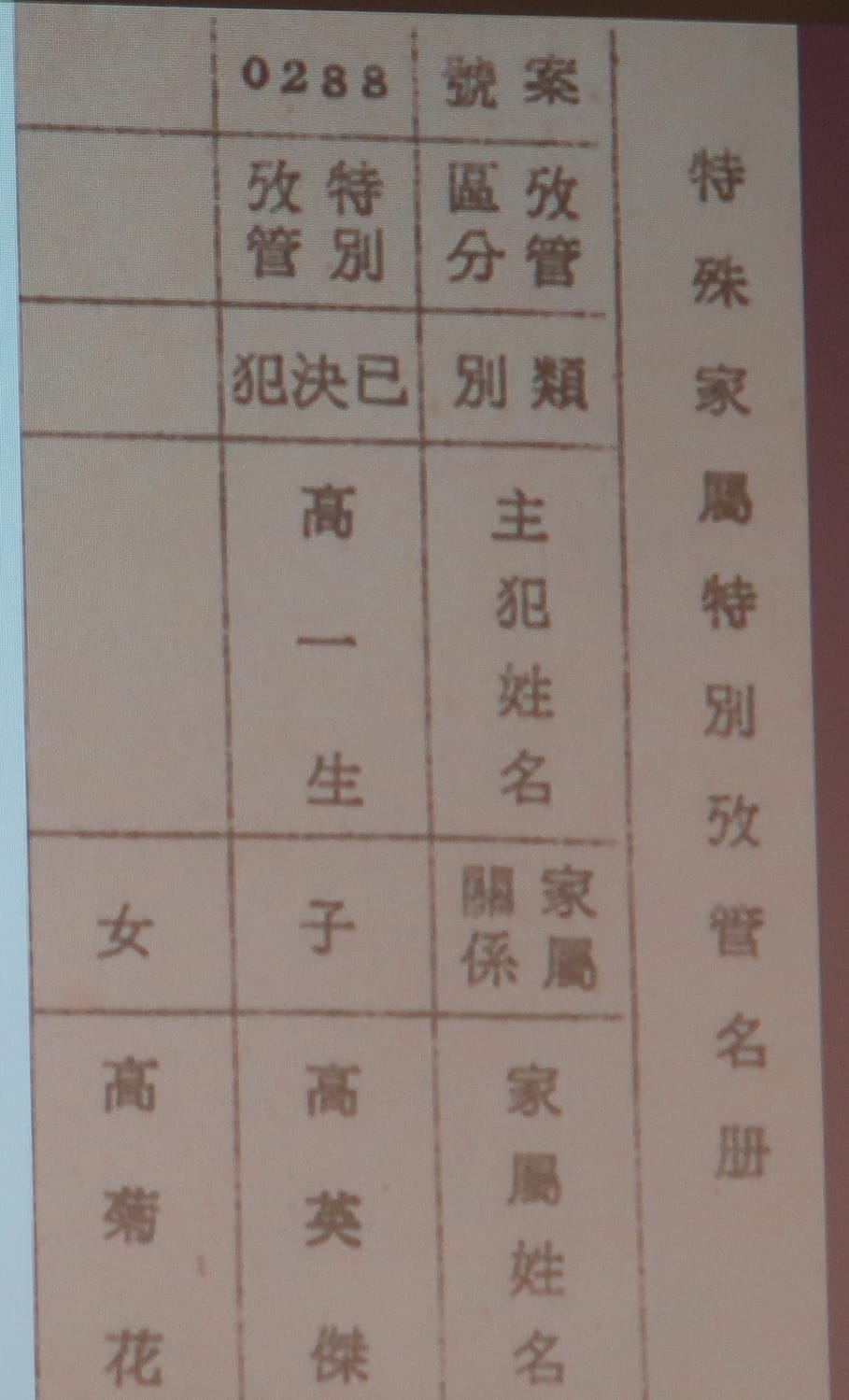 監控人民的政治檔案二 圖：促轉會/提供