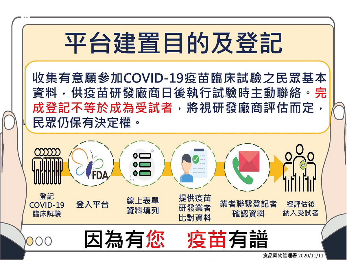COVID-19疫苗臨床試驗意向登記平台，今起開放登記。 圖：中央流行疫情指揮中心/提供