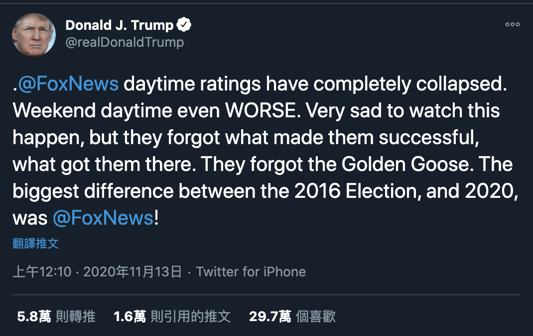 美國總統川普（Donald Trump）在推特痛批，福斯新聞的收視率「完全崩潰」，痛批福斯「忘記是什麼讓他們成功的」 圖：翻攝Donald Trump推特