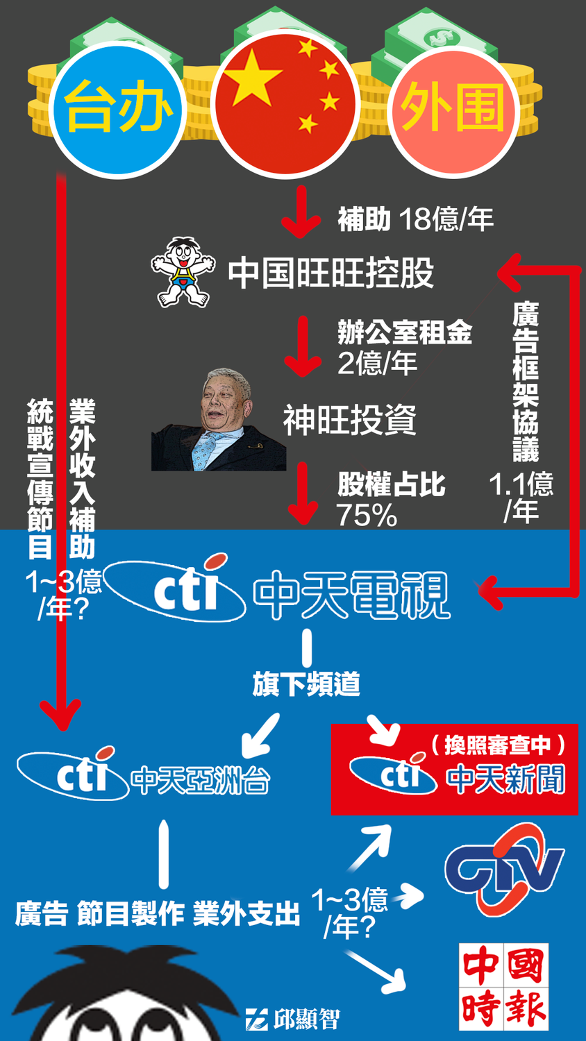 邱顯智揭露中天的政商關係 圖:擷取自臉書