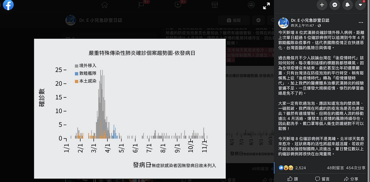 為謝宗學在臉書專頁《Dr. E 小兒急診室日誌》貼文。 圖：翻攝自臉書專頁《Dr. E 小兒急診室日誌》
