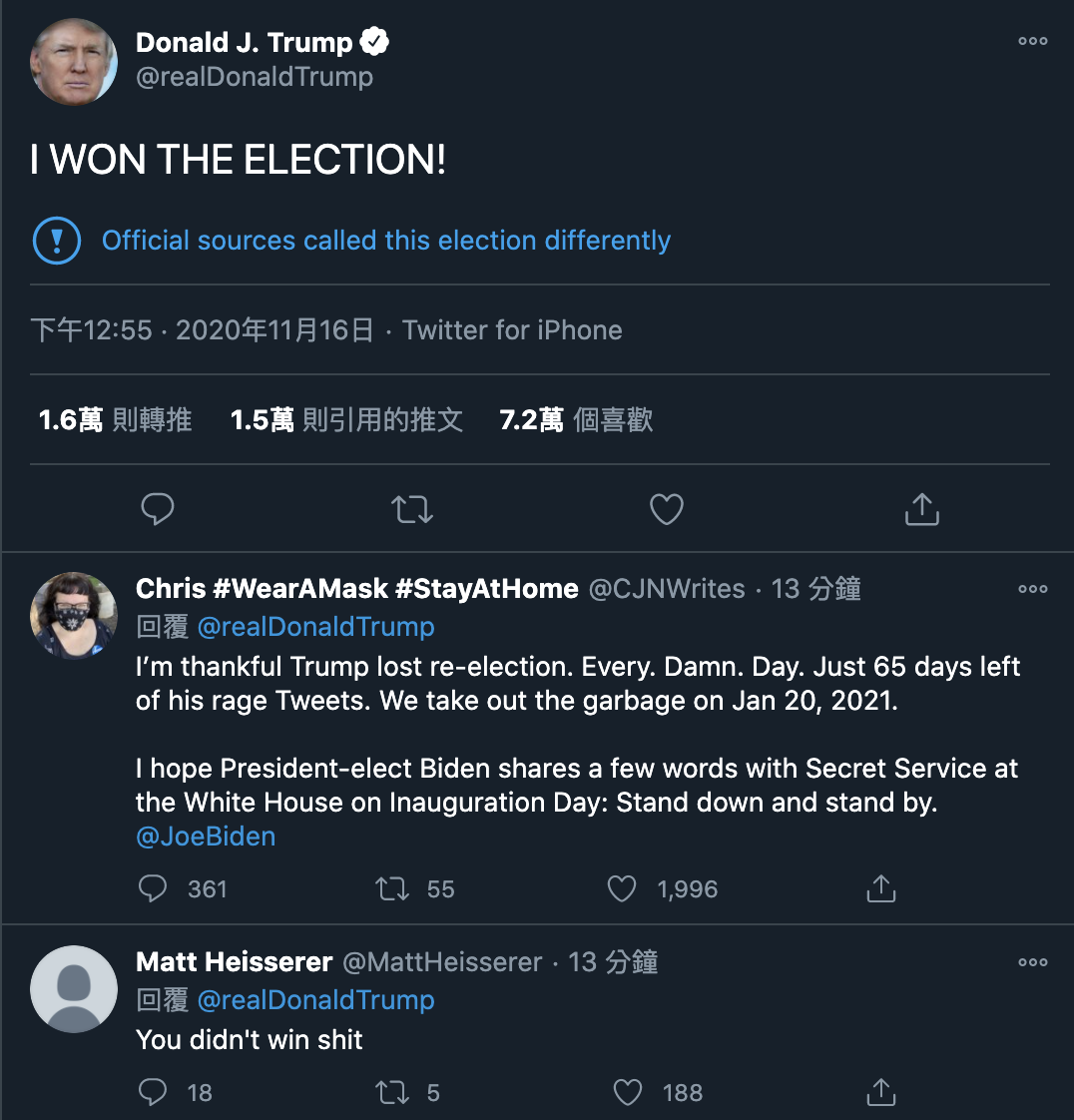 美東時間16日凌晨12點，美國現任總統川普（Donald Trump）發推特推文表示，「我贏了大選！」（I WON THE ELECTION!）。 圖：翻攝川普（Donald Trump）推特