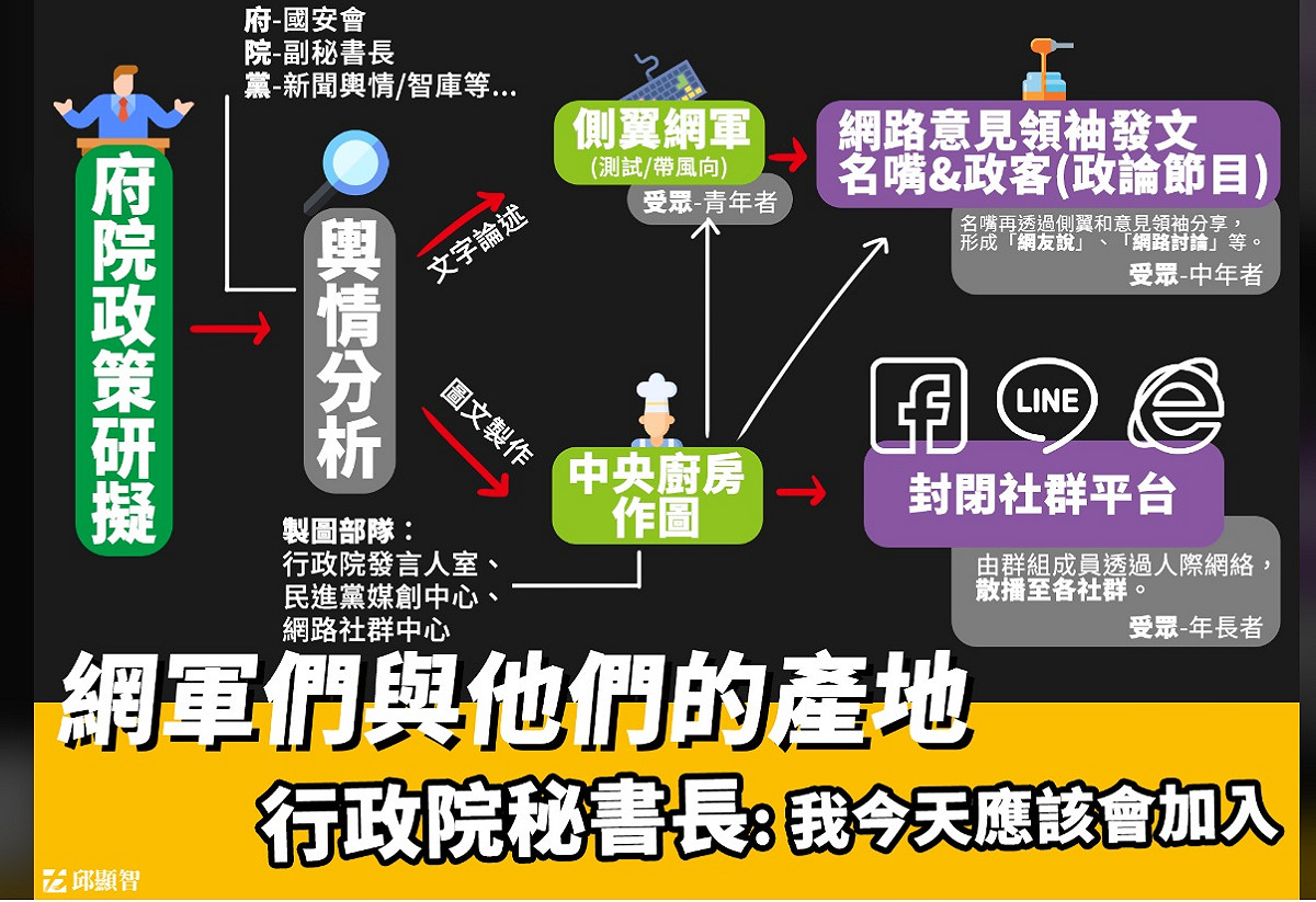 邱顯智作圖劍指行政院 圖:擷取自臉書