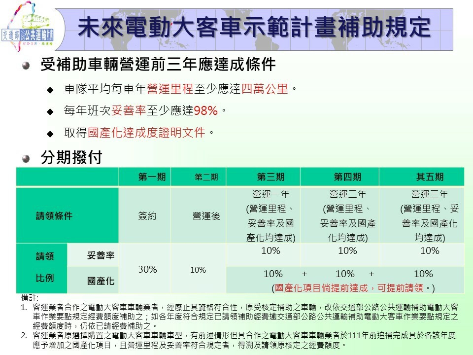 電動大客車補助規定。 圖：交通部／提供