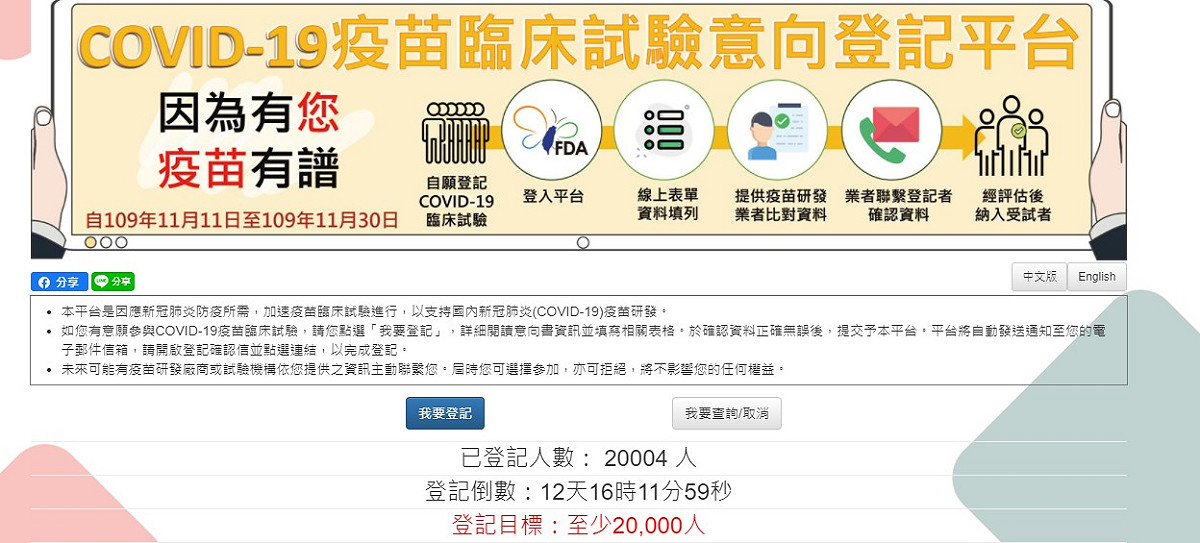 政府成立新冠肺炎疫苗試驗平台，今（18）天上午7點半左右已達標，成功募集2萬名受試者。 圖：中央流行疫情指揮中心/提供