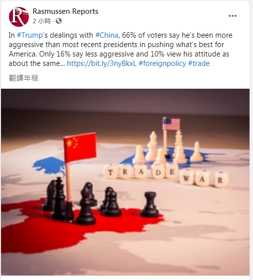 當前美中關係緊張，美國《拉斯穆森報告》民調也發現，越來越多美國人把中國視為敵國。 圖：翻攝自《拉斯穆森報告》臉書