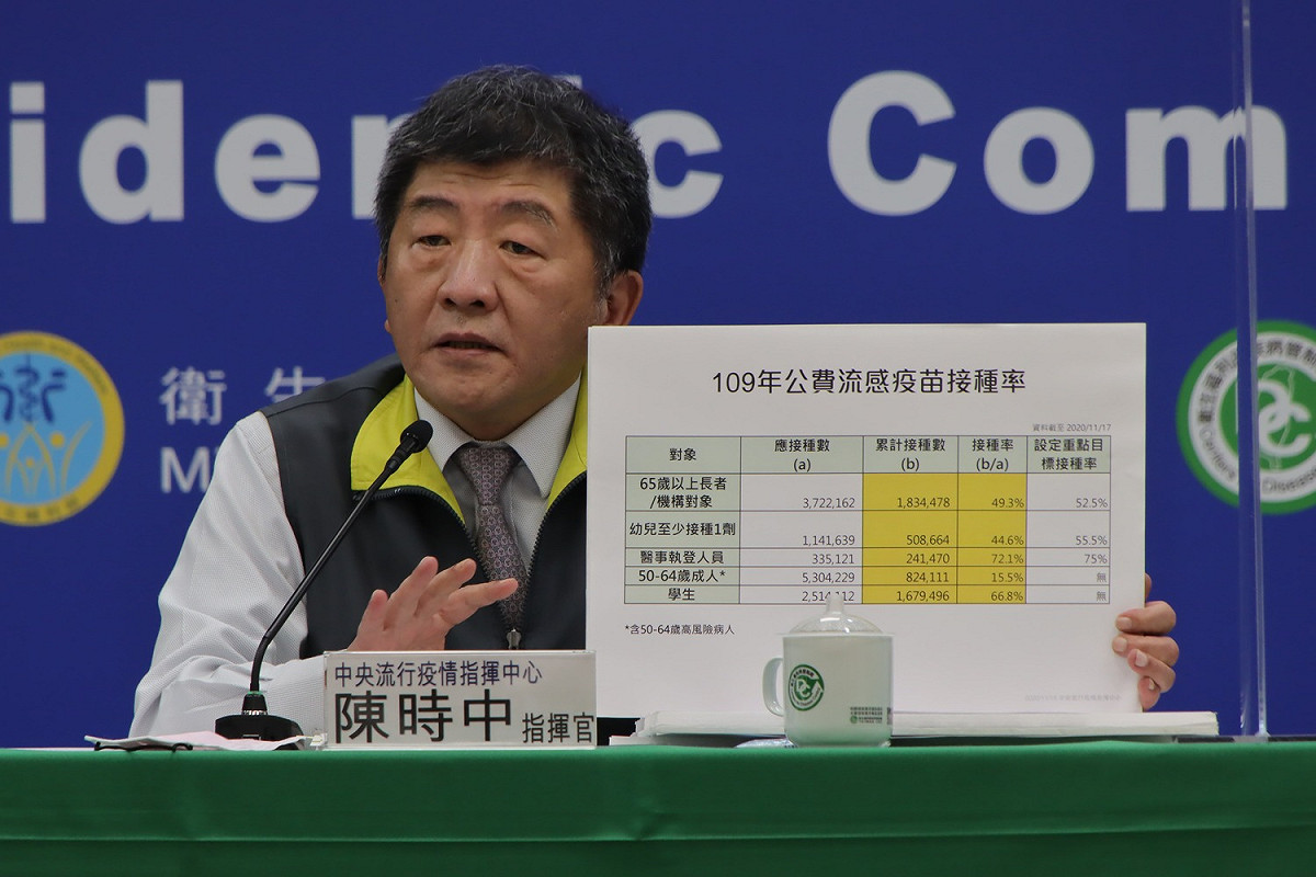 中央流行疫情指揮中心指揮官陳時中。 圖：中央流行疫情指揮中心／提供
