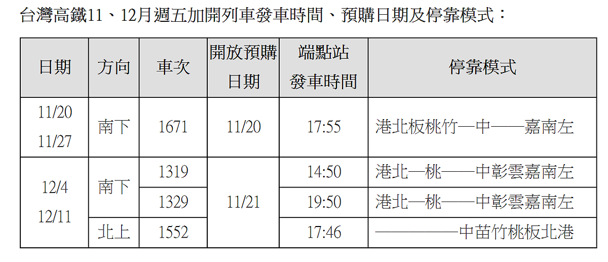 高鐵加開班次。 圖：高鐵／提供
