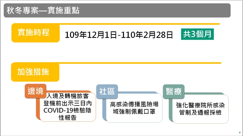 防疫秋冬專案12月起實施3個月。 圖：行政院提供