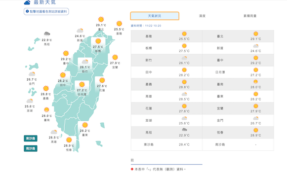 氣象局表示，今日上午全台天氣均好，但晚間又要變天部份區域尚需嚴防大雨。 圖：翻攝於中央氣象局網站