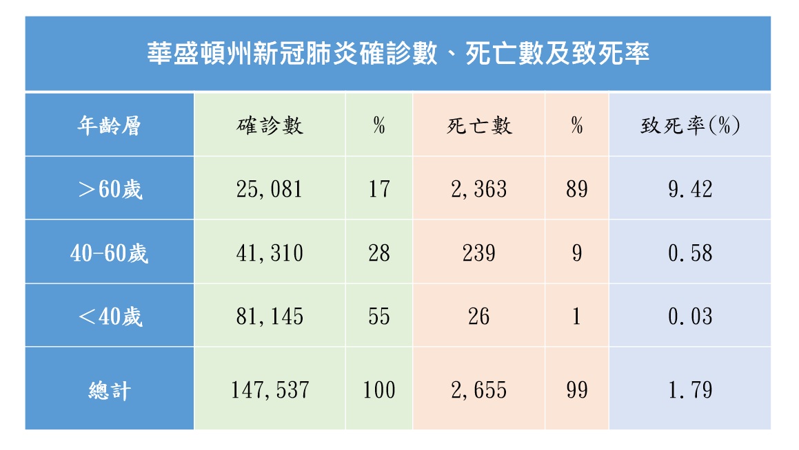 沈富雄繪製圖表分析各國封城防疫措施是誤判的 圖:擷取自臉書