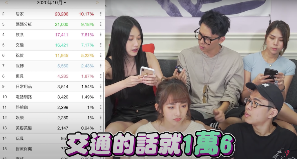 反骨男孩公開團員開銷。 圖：翻攝Youtube／WACKYBOYS 反骨男孩／11月23日