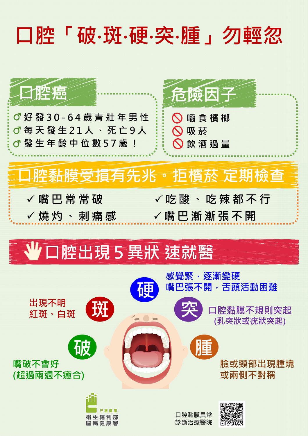 若有發現「破斑硬突腫」的症狀，應盡速就醫 圖：國民健康署／提供