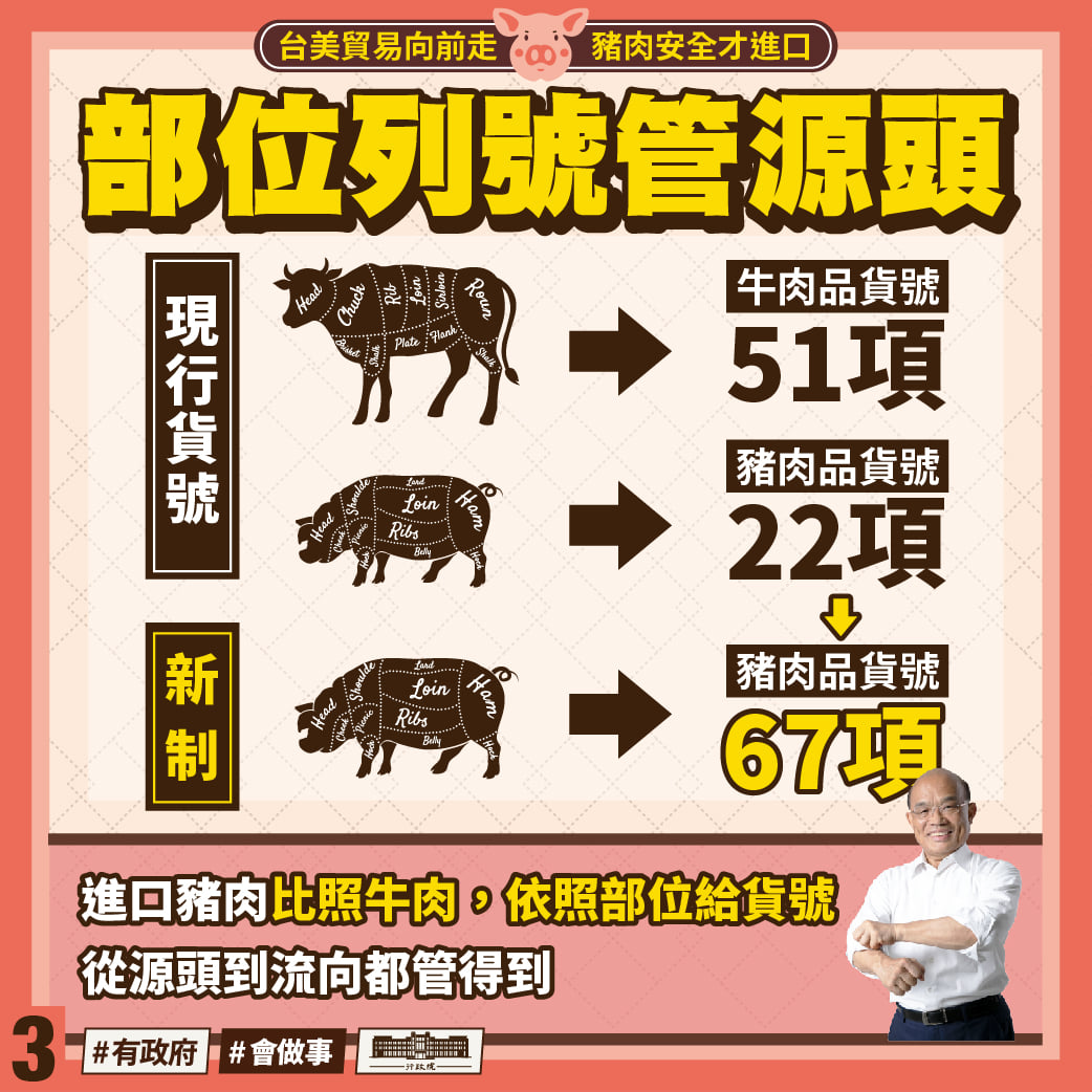 萊豬進口管制措施圖03。 圖：擷自蘇貞昌臉書