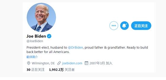 拜登自勝選後，推特的粉絲數量一直上漲。 圖 : 翻攝自拜登推特
