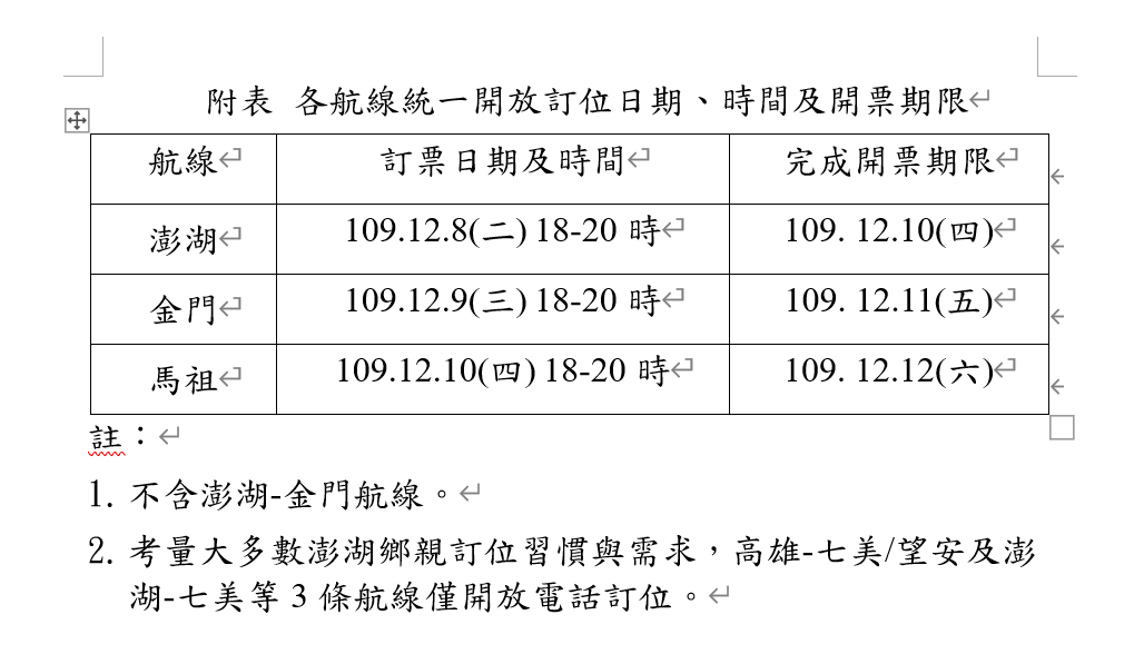 圖說:各航線開放訂位日期、時間、開票期限一覽。 圖:民航局/提供