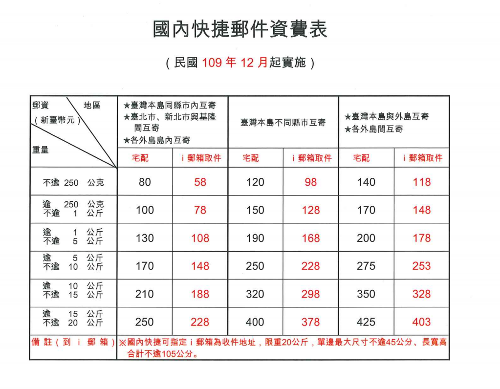 國內快捷郵件資費表。 圖：中華郵政／提供