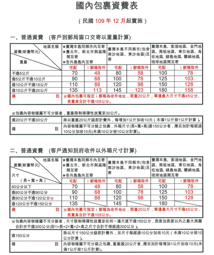 國內包裹資費表。 圖：中華郵政／提供
