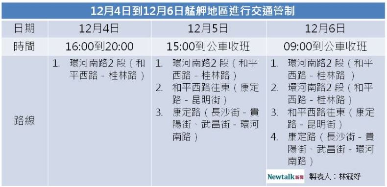 12/4~12/6艋舺地區進行交通管制 圖：林冠妤／整理