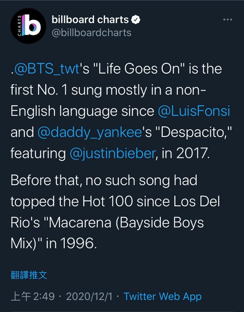 告示牌官方認證，《Life Goes On》是繼拉丁神曲《Despacito》後第二首奪冠的非英文單曲。 圖：翻攝自Billboard推特