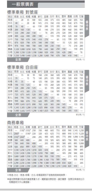 高鐵票價表。 圖：高鐵／提供