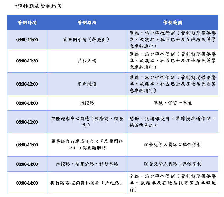 彈性點放管制路段。 圖：新北市觀旅局／提供