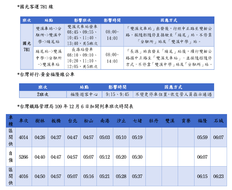 客運和火車加開的班次。 圖：新北市觀旅局／提供