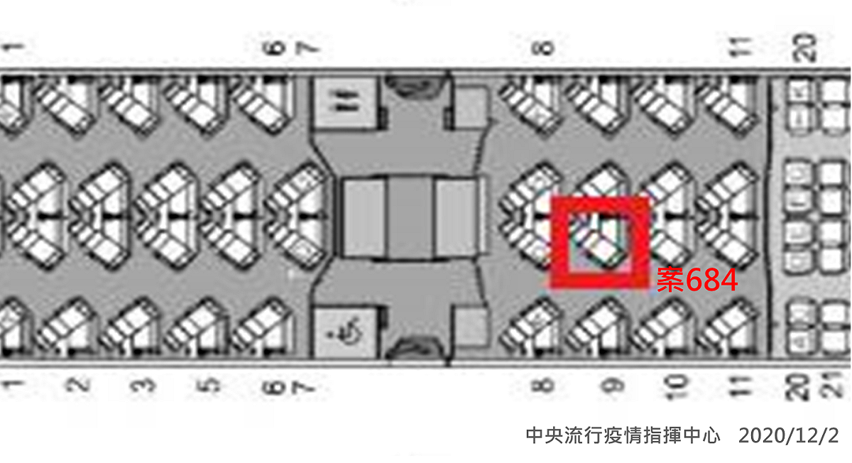 案684機艙座位圖 圖：中央流行疫情指揮中心指揮官/提供