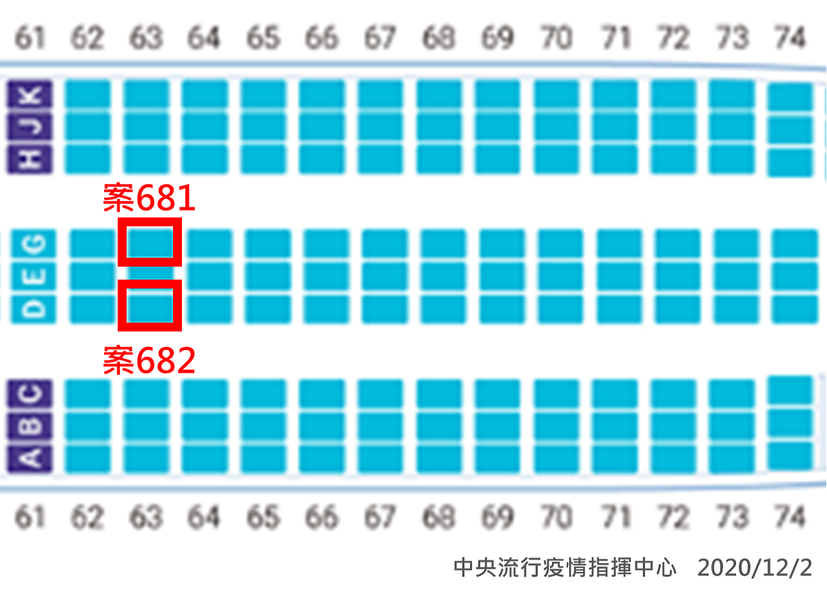 案681、682機艙座位圖 圖：中央流行疫情指揮中心指揮官/提供