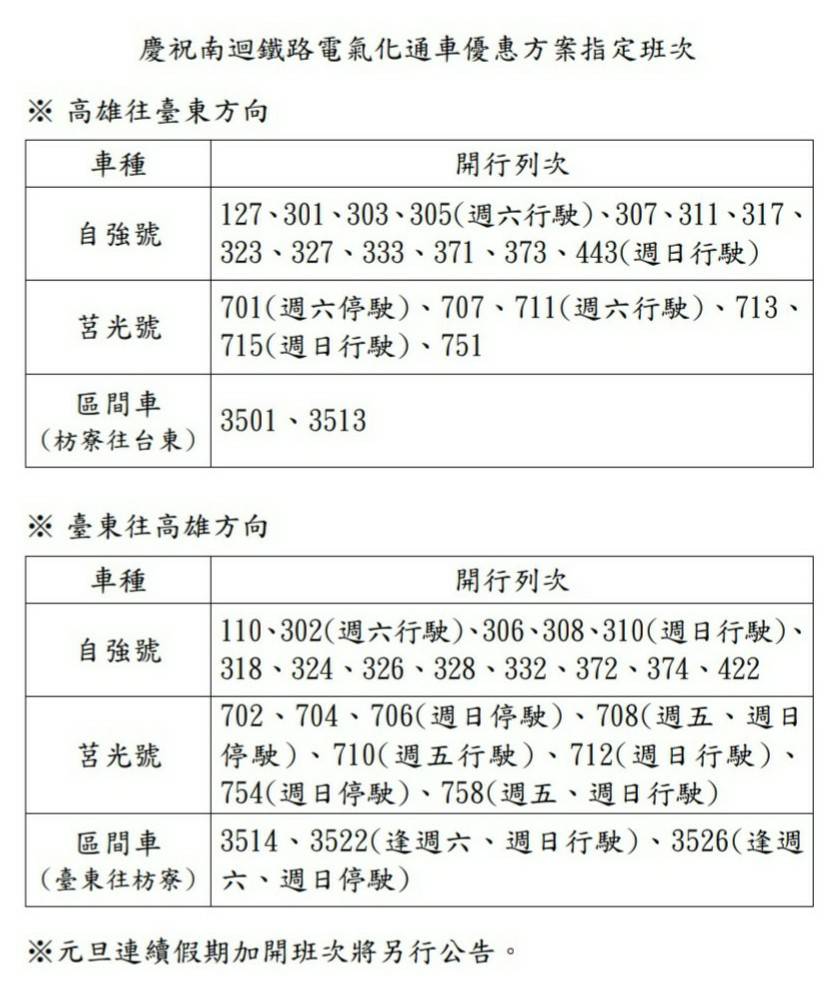 南迴鐵路通車優惠班次資訊。 圖：台鐵局／提供
