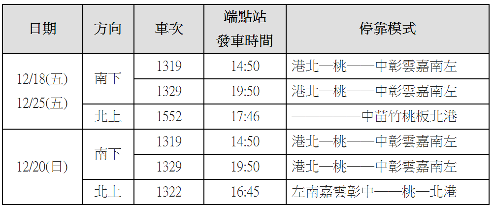 台灣高鐵12/18、12/20、12/25加開列車發車時間及停靠模式。 圖：高鐵／提供