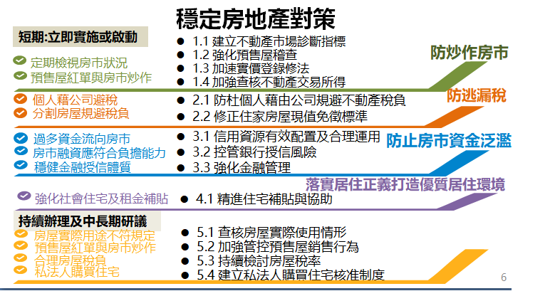 穩定房地產對策。 表：國發會提供