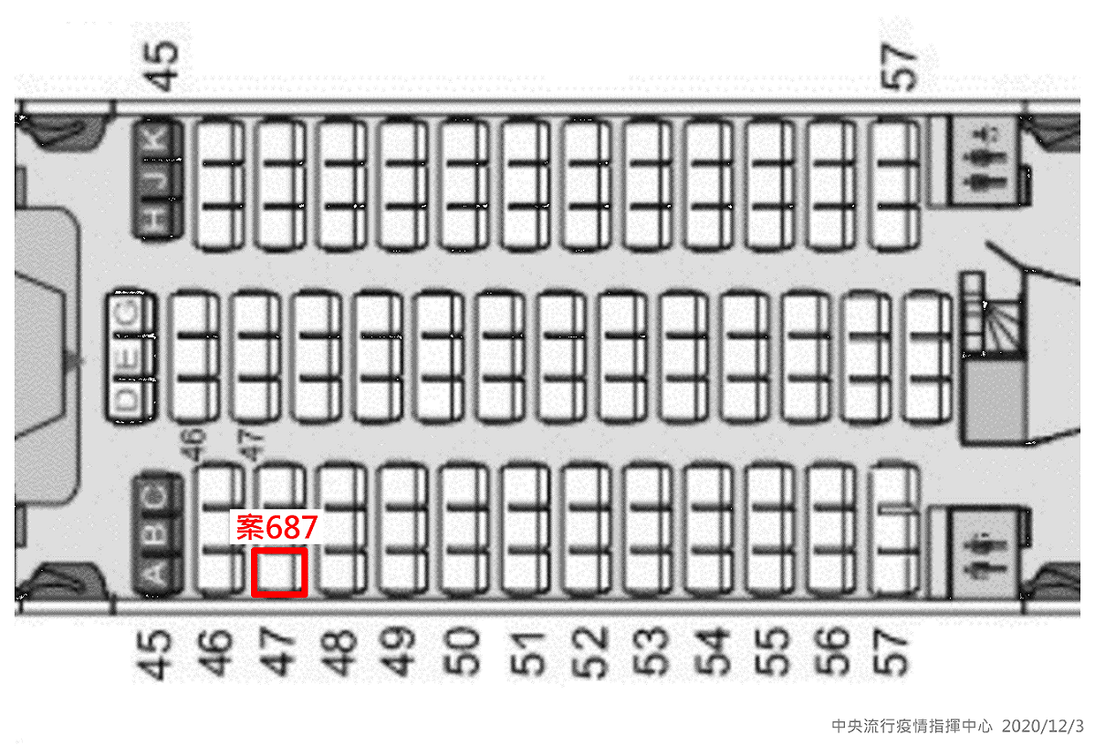 案687班機座位圖。 圖：中央流行疫情指揮中心／提供
