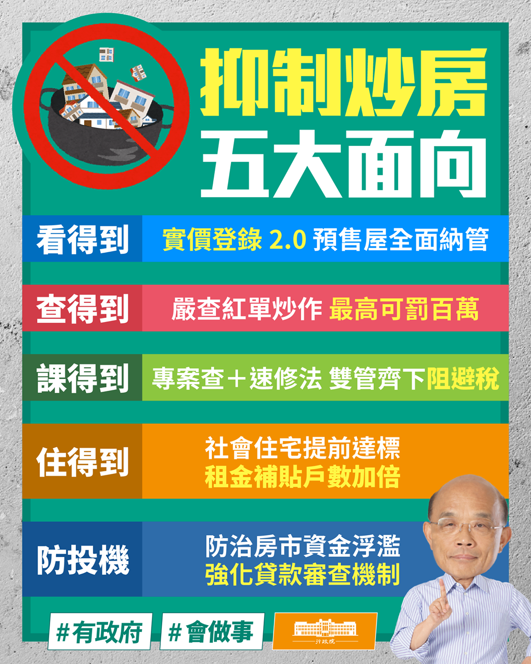抑制炒房五大面向。 圖：擷自蘇貞昌臉書粉專