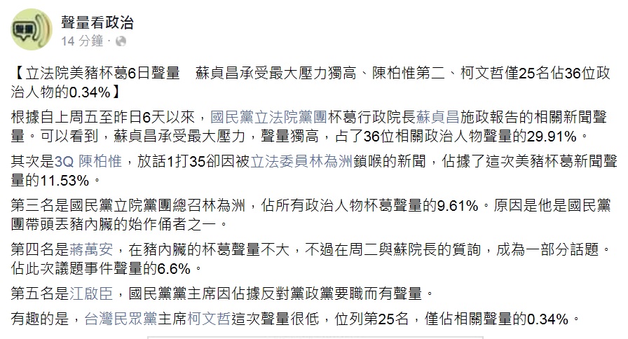 「聲量看政治」公布立法院美豬杯葛6日聲量。　 圖：翻攝聲量看政治臉書