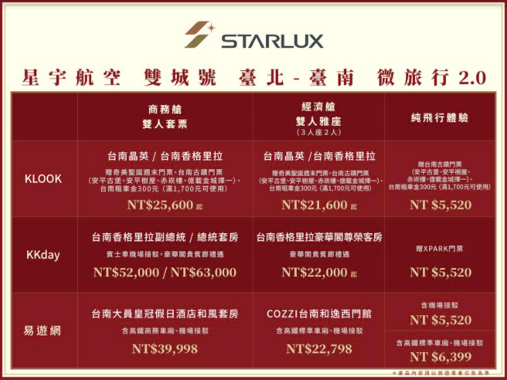 各家旅行社台北-台南微旅行行程。 圖：星宇航空／提供