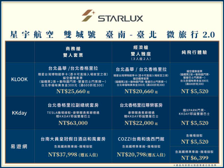 各家旅行社台南-台北微旅行行程。 圖：星宇航空／提供
