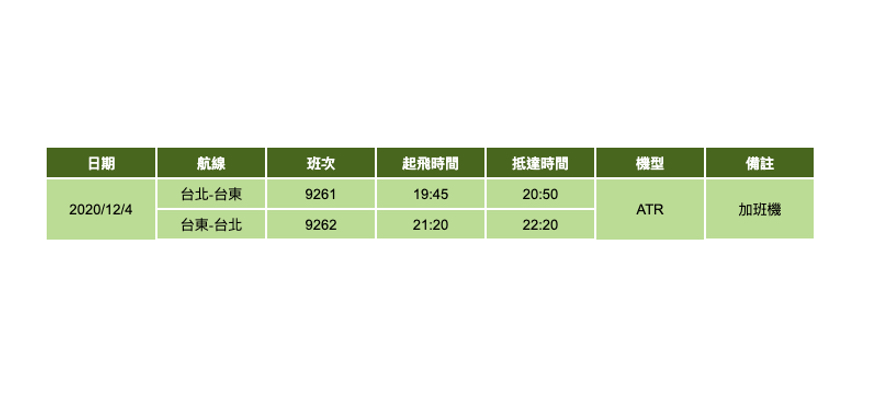 立榮航空增開台北-台東班機時刻表。 圖：取自立榮航空網站