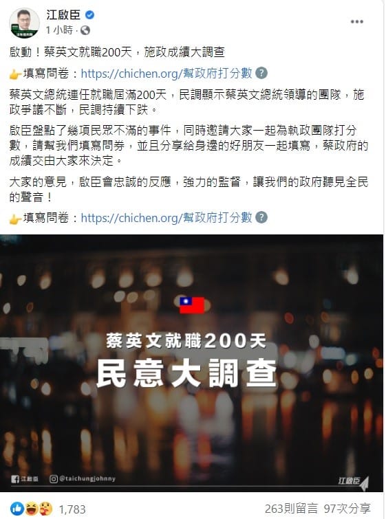 江啟臣今日透過臉書邀請大家一起針對蔡政府就職200天的施政打分數。 圖：翻攝自江啟臣臉書