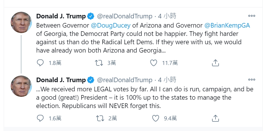 川普在推特上發文，說明亞利桑那州長杜席（Doug Ducey）以及喬治亞州長坎普（Brian kemp）兩名州長和自己同一陣線，自己應該已經拿下亞利桑那和喬治亞兩州。 圖:翻攝自川普推特