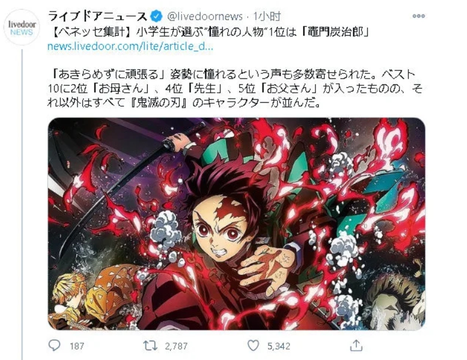 日本小學生心目中所憧憬的人物，前10名中《鬼滅之刃》的角色竟佔據7個。 圖:翻攝自Livedoornews推特