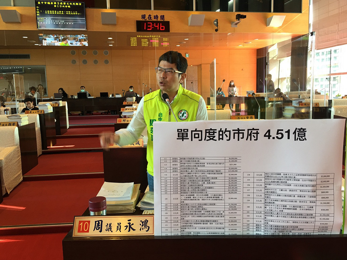 台中市議員周永鴻批評台中市各局處光是舉辦活動補助活動就編了4.51億，看不到長遠發展。 圖:周永鴻/提供