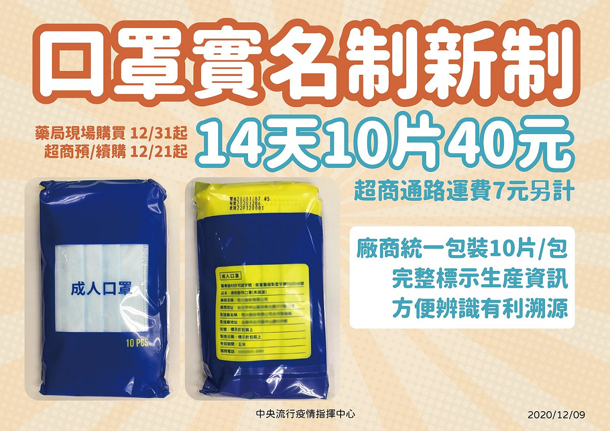 口罩實名新制將在12月31日上路。 圖：中央流行疫情中心／提供