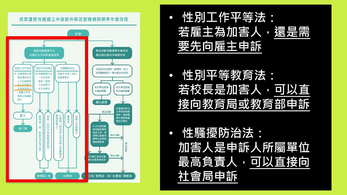 民進黨立委洪申翰、范雲召開「福灣色老闆為何無法管？性工法應盡速修法」記者會。 圖：洪申翰辦公室/提供