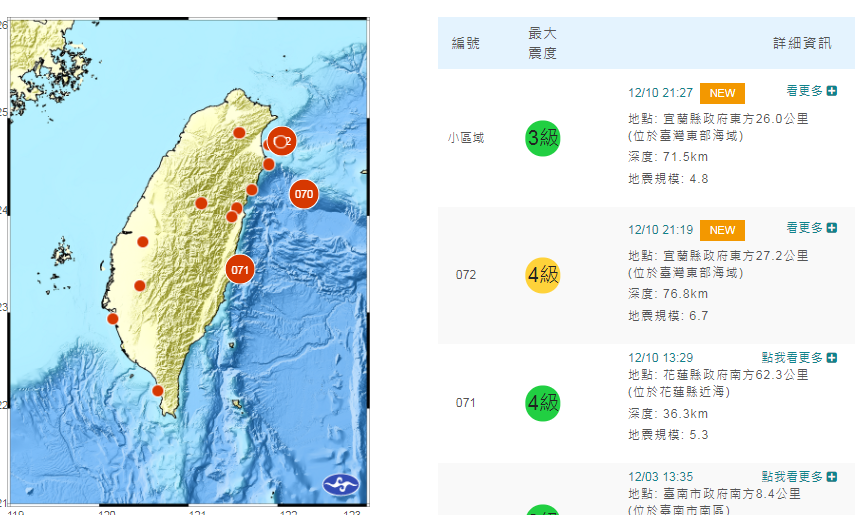 宜蘭縣東部海域今（10）日21時19分發生規模6.7地震，消防署也立即啟動緊急應變機制。 圖：翻攝中央氣象局