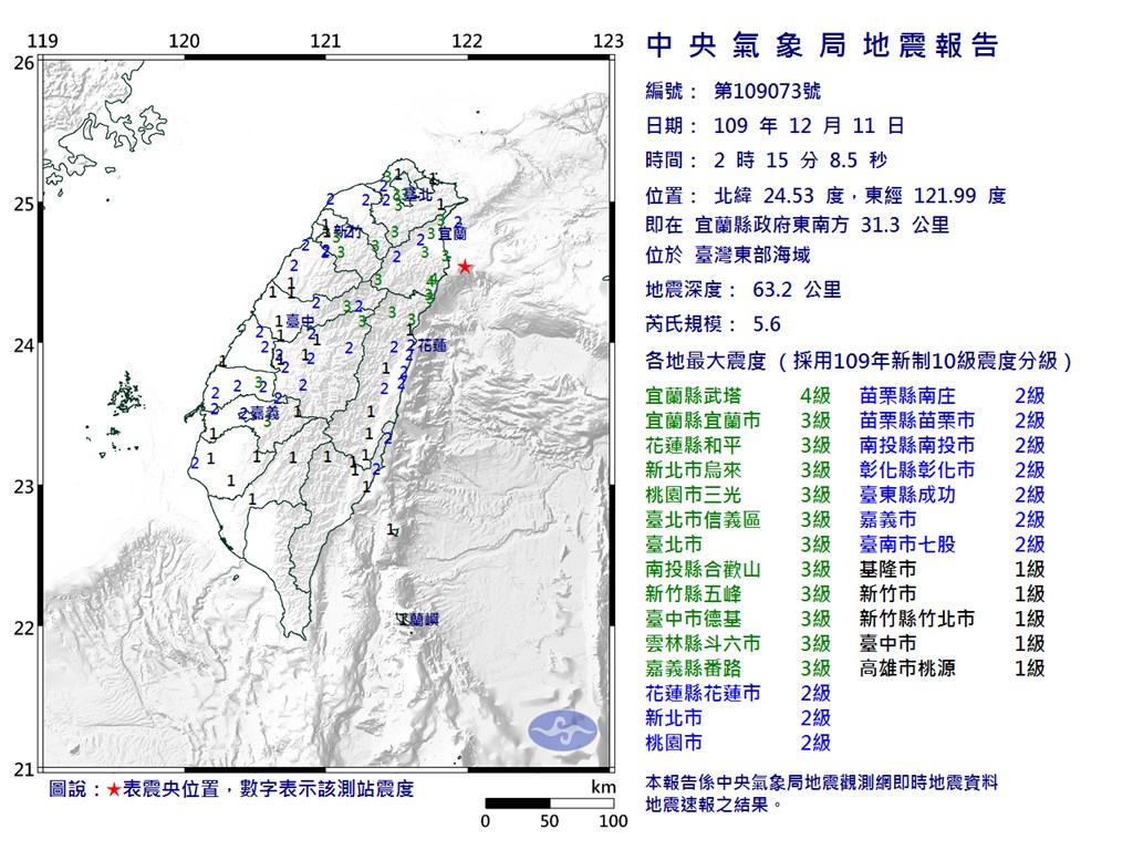 根據中央氣象局資訊，11日2時15分發生芮氏規模5.6地震，地震深度63.2公里，震央位於宜蘭縣政府東南方31.3公里（位於臺灣東部海域）。 圖：翻攝中央氣象局網頁cwb.gov.tw