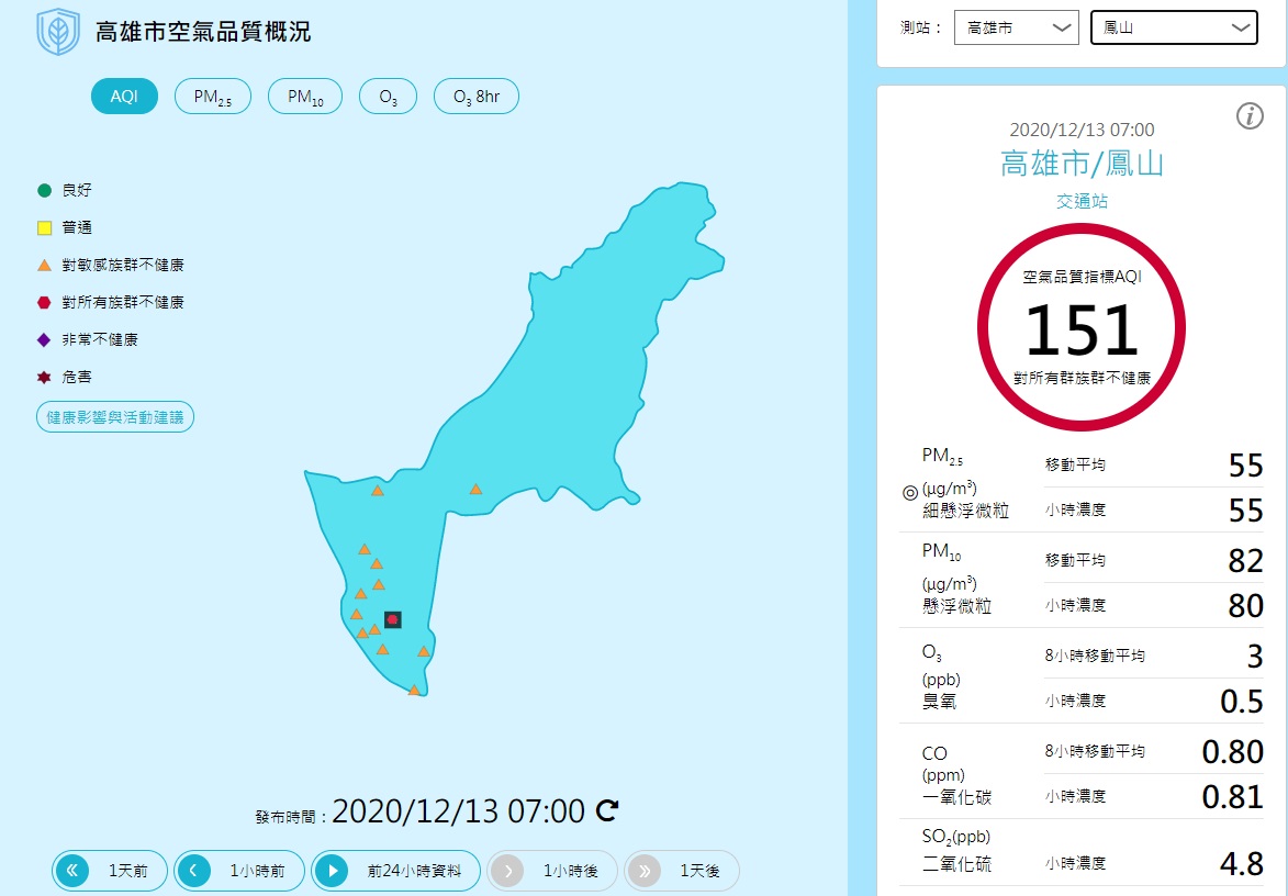鳳山地區AQI 151達紅色警示。 圖/環保署空氣品質監測網